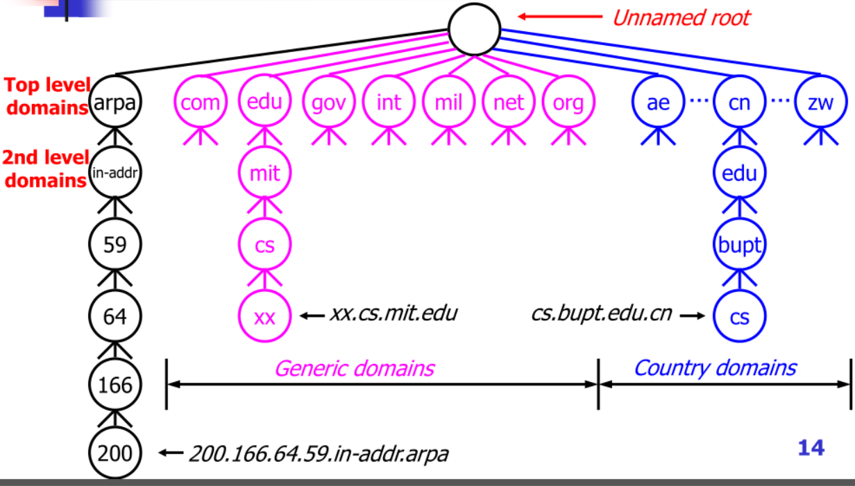 image-20220524234449167