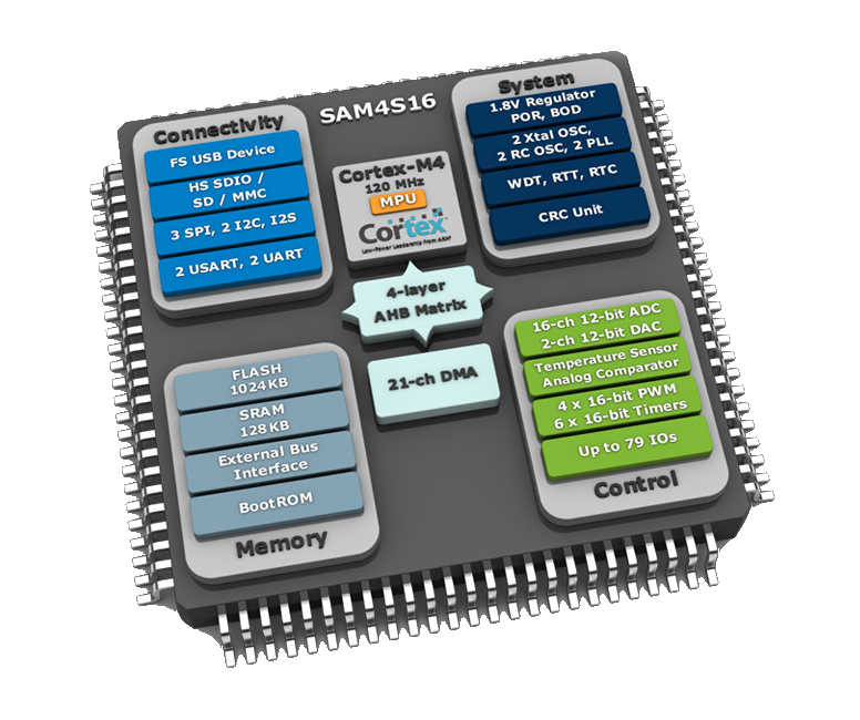 06-Serial Communication (UART)