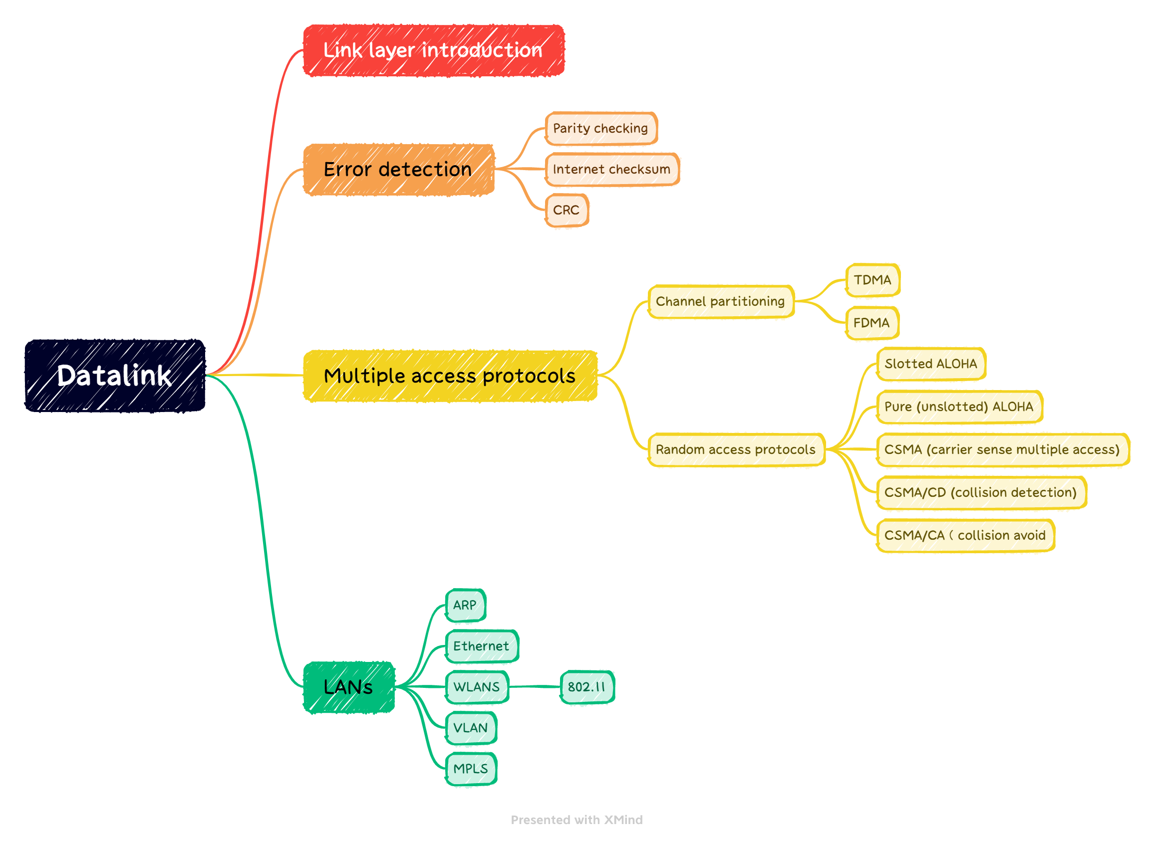 Datalink